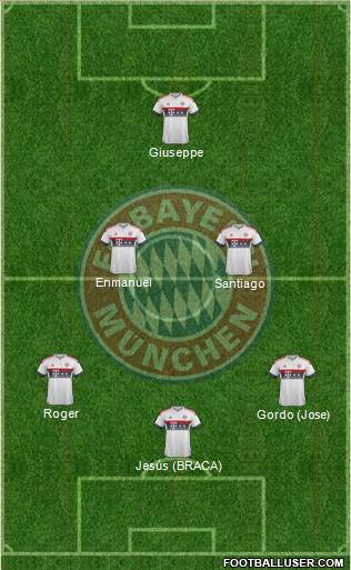 FC Bayern München Formation 2016