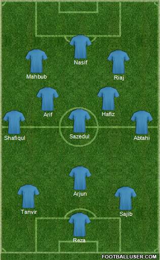 D.C. United Formation 2016