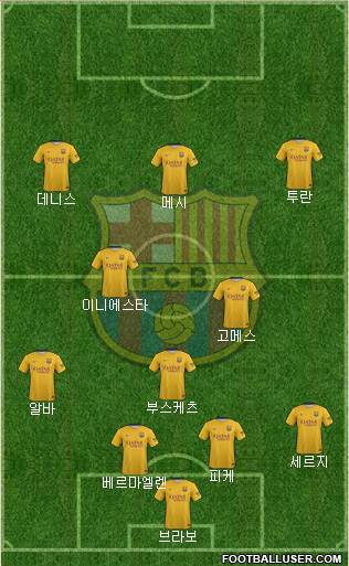 F.C. Barcelona Formation 2016