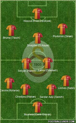 Galatasaray SK Formation 2016