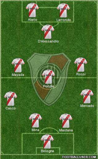 River Plate Formation 2016
