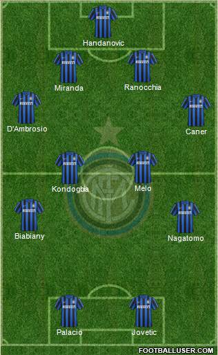F.C. Internazionale Formation 2016