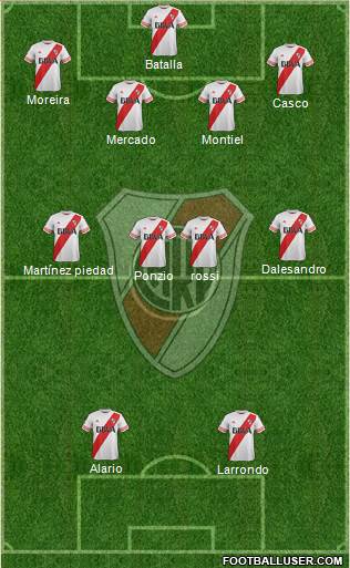 River Plate Formation 2016