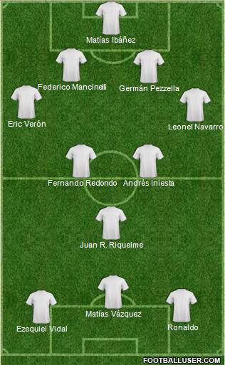 Dream Team Formation 2016