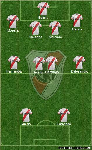 River Plate Formation 2016