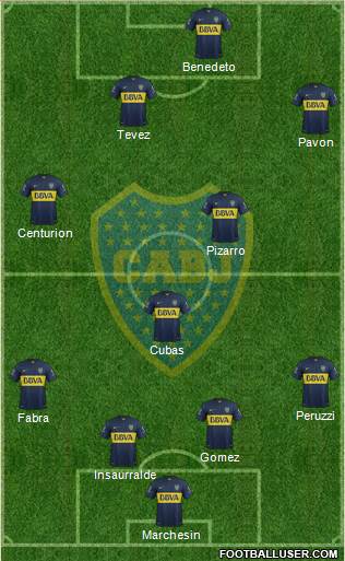 Boca Juniors Formation 2016
