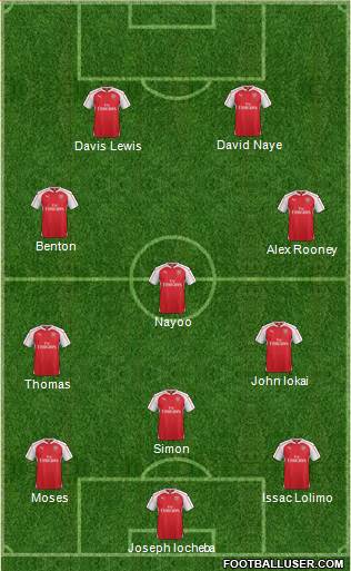 Arsenal Formation 2016