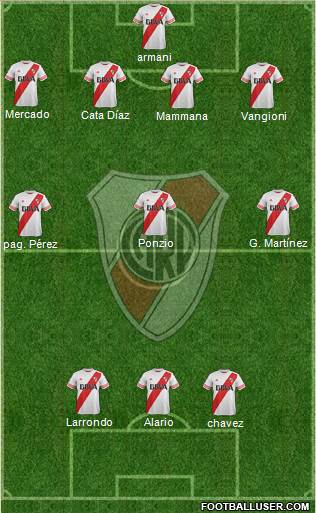 River Plate Formation 2016