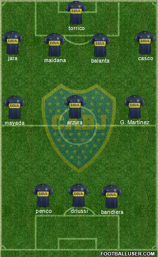 Boca Juniors Formation 2016