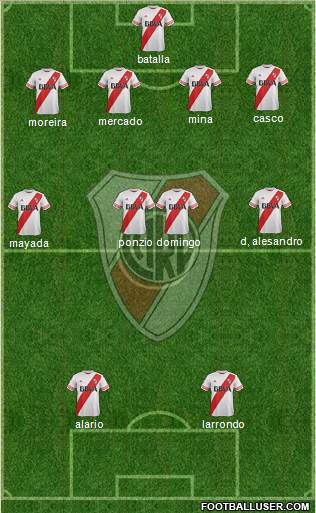 River Plate Formation 2016