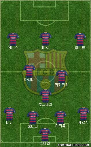 F.C. Barcelona Formation 2016