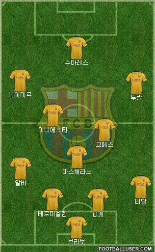 F.C. Barcelona Formation 2016