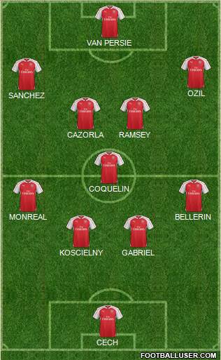 Arsenal Formation 2016