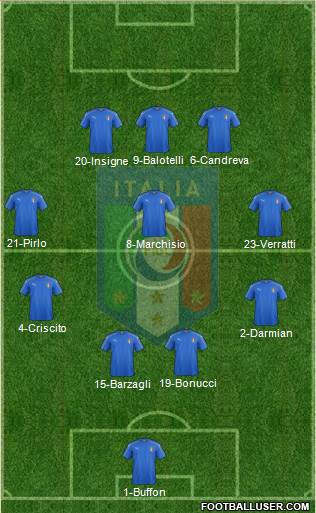 Italy Formation 2016