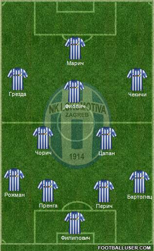 NK Lokomotiva Formation 2016