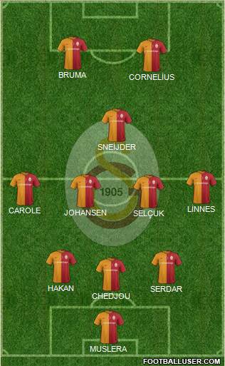 Galatasaray SK Formation 2016