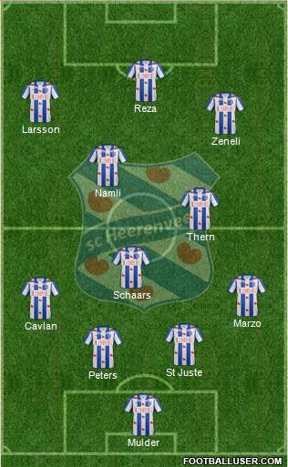 sc Heerenveen Formation 2016
