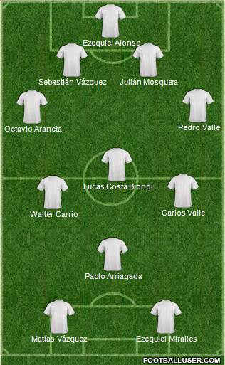 Dream Team Formation 2016