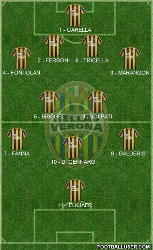 Hellas Verona Formation 2016