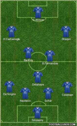 Everton Formation 2016
