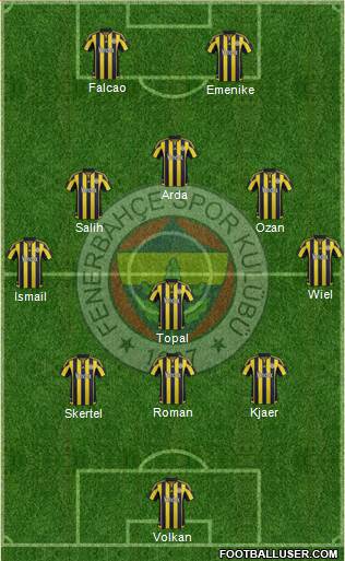 Fenerbahçe SK Formation 2016