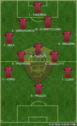 AS Roma Formation 2016