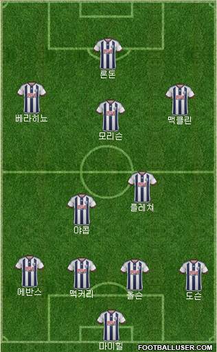 West Bromwich Albion Formation 2016