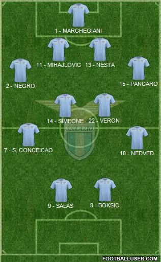 S.S. Lazio Formation 2016