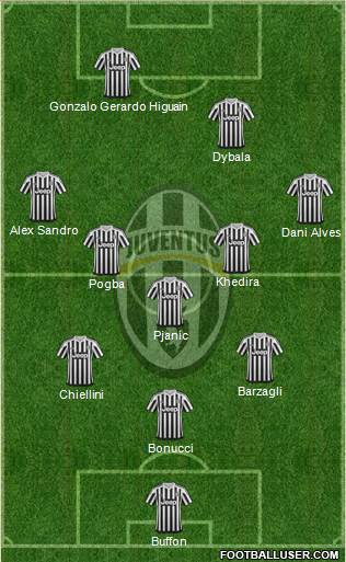 Juventus Formation 2016