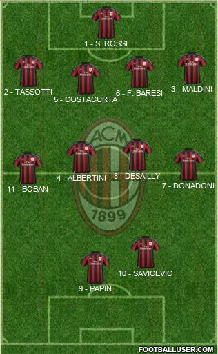 A.C. Milan Formation 2016