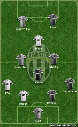 Juventus Formation 2016