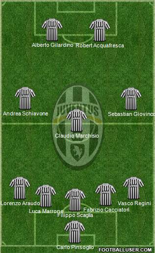 Juventus Formation 2016