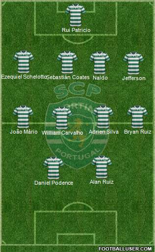 Sporting Clube de Portugal - SAD Formation 2016