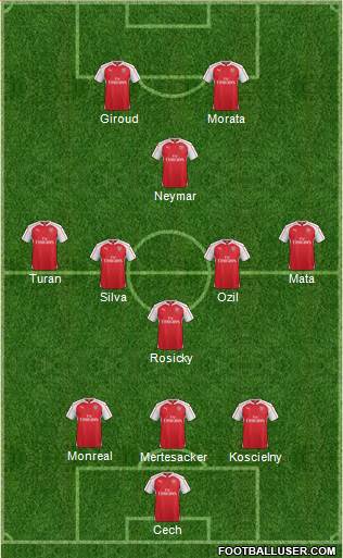 Arsenal Formation 2016