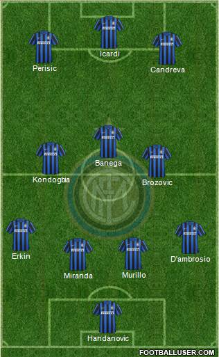 F.C. Internazionale Formation 2016