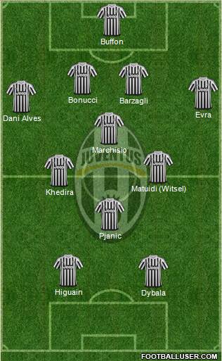 Juventus Formation 2016