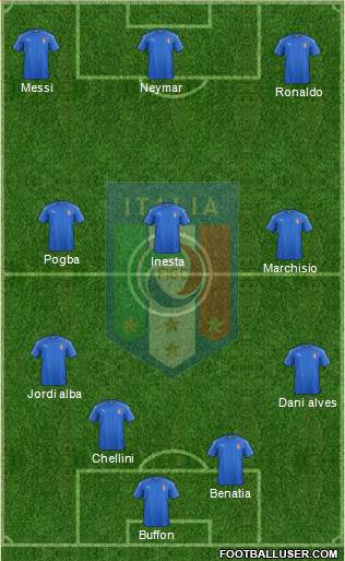 Italy Formation 2016