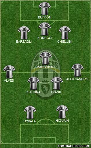 Juventus Formation 2016
