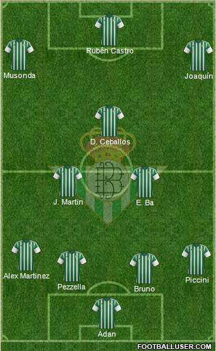 Real Betis B., S.A.D. Formation 2016