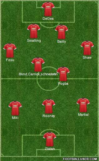 Manchester United Formation 2016
