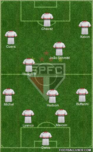 São Paulo FC Formation 2016