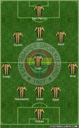 Fenerbahçe SK Formation 2016