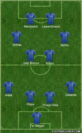 Chelsea Formation 2016