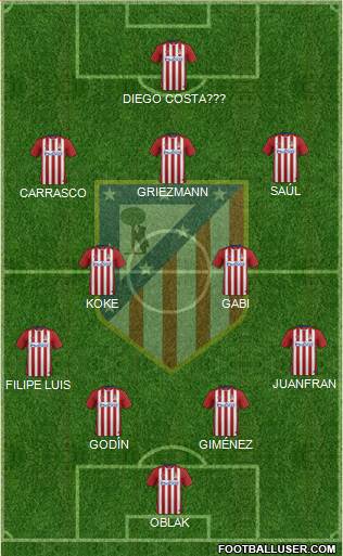 C. Atlético Madrid S.A.D. Formation 2016