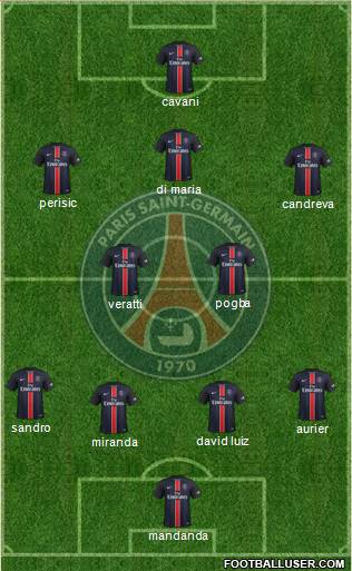 Paris Saint-Germain Formation 2016