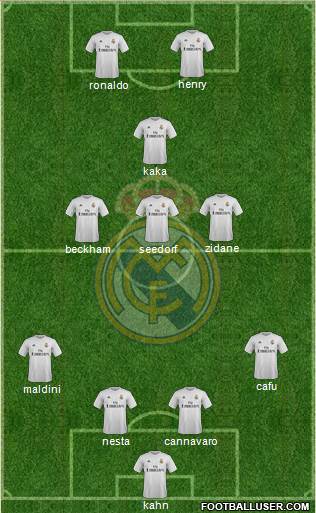 R. Madrid Castilla Formation 2016