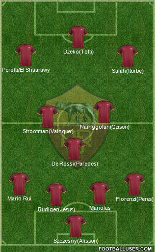 AS Roma Formation 2016