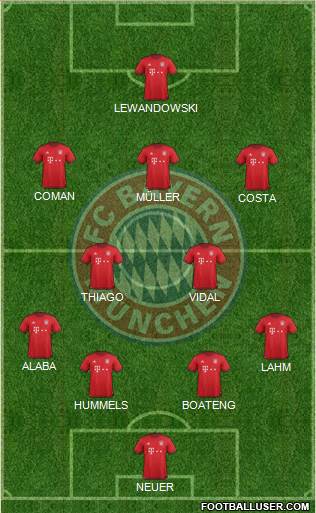 FC Bayern München Formation 2016