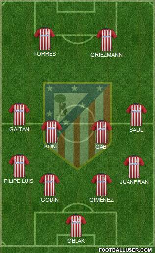 C. Atlético Madrid S.A.D. Formation 2016