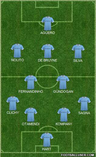 Manchester City Formation 2016